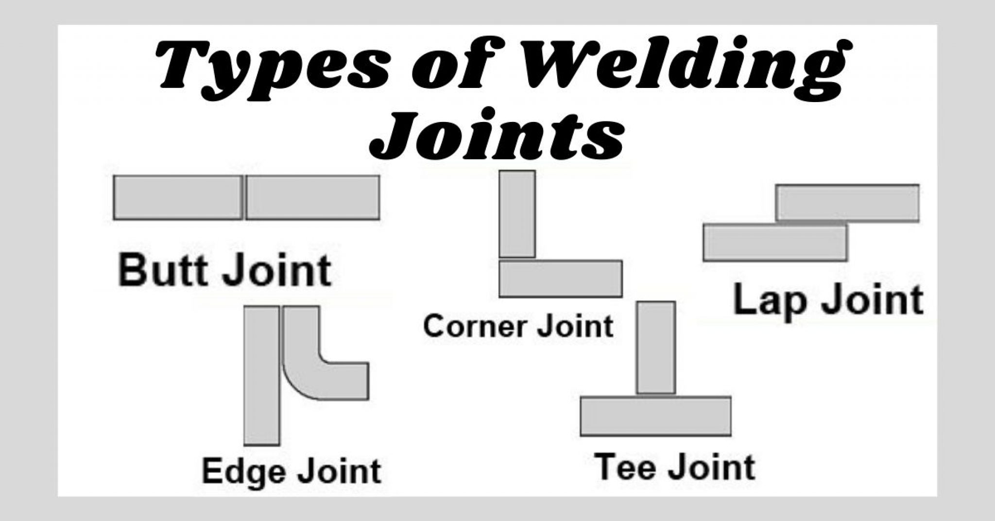 5 Types Of Welding Joints And Welding Positions Definition